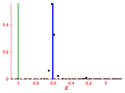 Strength function